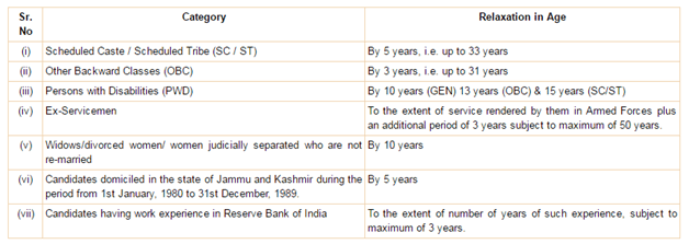 rbi-Assistant-age relaxation